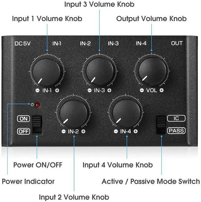Alt view image 4 of 7 - MC5-BX Mini Audio Mixer: 4-Channel Ultra Low-Noise Stereo Line Mixer for Home Studio Bar, Active & Passive Modes, Portable Metal Design for Musicians DJs