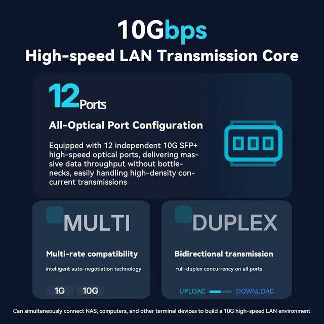 Alt view image 3 of 7 - 12 Port 10G L3 Managed Switch, 10Gb Network Switch with 12×SFP+ Ports, Supported DHCP/OSPF/BGP/RIP/VLAN/ACL/LACP/IGMP, Metal Housing, Desktop/19 Rack-Mount
