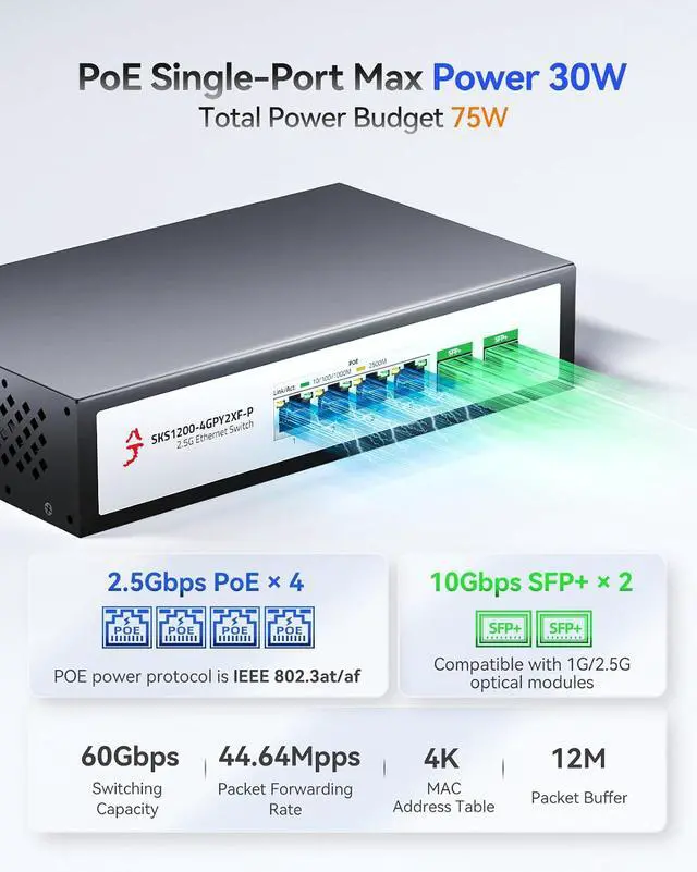Alt view image 3 of 7 - 6-Port 2.5G Ethernet PoE+ Switch, 4X 2.5GBase-T PoE+ Ports, 2X 10Gbps SFP+, 75W IEEE802.3af/at Unmanaged 2.5Gb PoE Network Switch, Ethernet Hub, Metal Casing, Desktop/Wall-Mount
