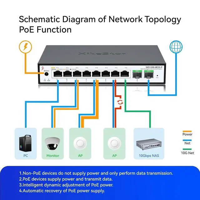 Alt view image 7 of 7 - 10 Port 2.5Gb PoE SwitchUmanaged Managed Network Switch8 Port 2.5G RJ45 PoE2 Port 10G SFP+, IEEE8023af/atTotal Power 100W, 30W per Port, FanlessSupports AP, VoIP Phone, IP Camera, NVR