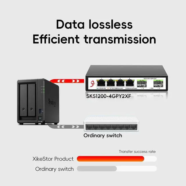 Alt view image 5 of 7 - 6-Port 2.5G Unmanaged Ethernet Switch, 2.5 Gigabit Network Switch, 4X 2.5G RJ45 Ports&2X 10G SFP+, Ethernet Splitter, Metal Housing, Plug&Play