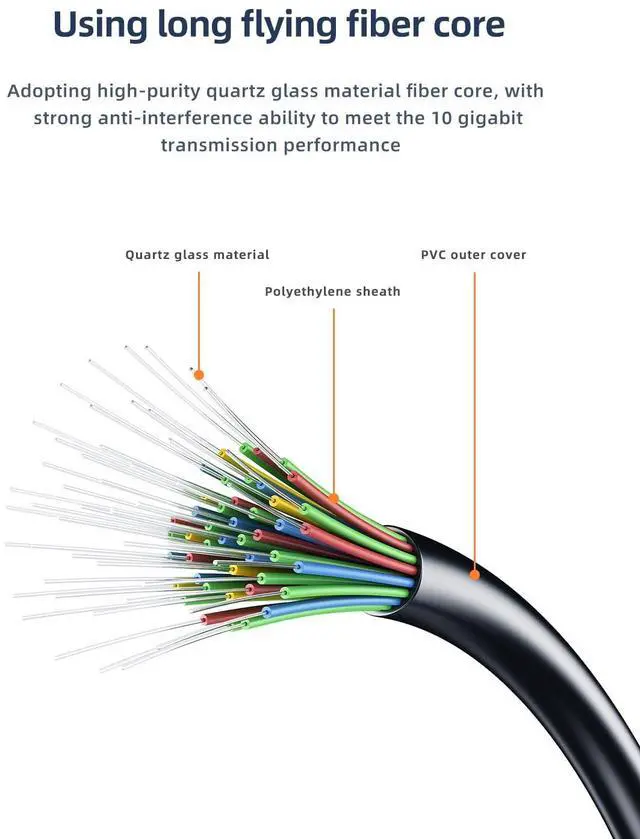 Alt view image 6 of 7 - G652D Singlemode Bare Optical Fiber 9KM with FC/UPC to FC/UPC Connector, Low Water Peak Fiber Reel, 1310/1550nm ITU-T OTDR Bare Optic Spool,for Telecom, FTTH and CATV Transmission