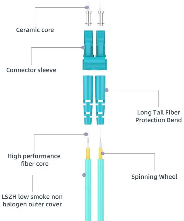 Alt view image 3 of 7 - 10 Meters OM4 12 Cores MPO-LC Connector Optical Fiber Patch Cord 50/125 Multimode Fan-Out Jumper Female to Female Type B 40G/100G 32ft Aqua