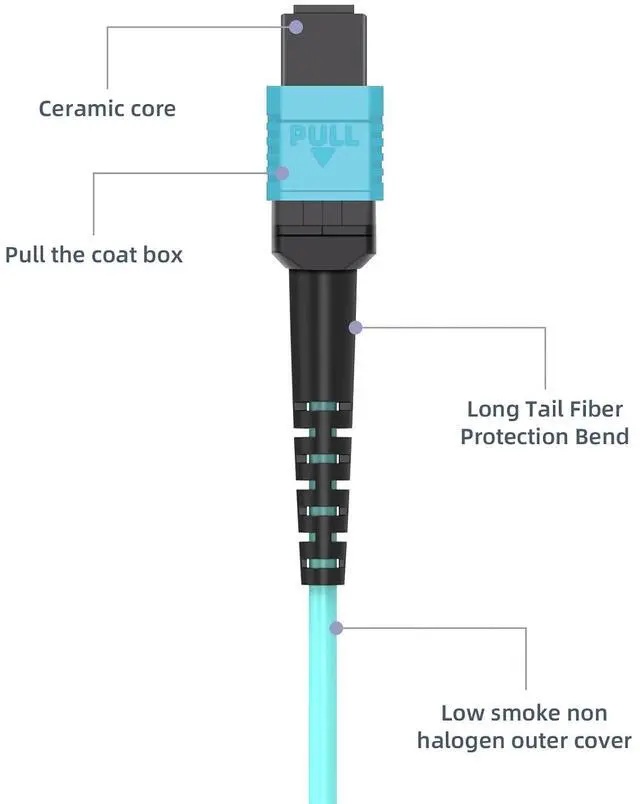Alt view image 3 of 7 - 10 Meters OM4 12 Cores MPO-MPO Connector Optical Fiber Patch Cord 50/125 Multimode Fan-Out Jumper Female to Female Type B 40G/100G 32ft Aqua