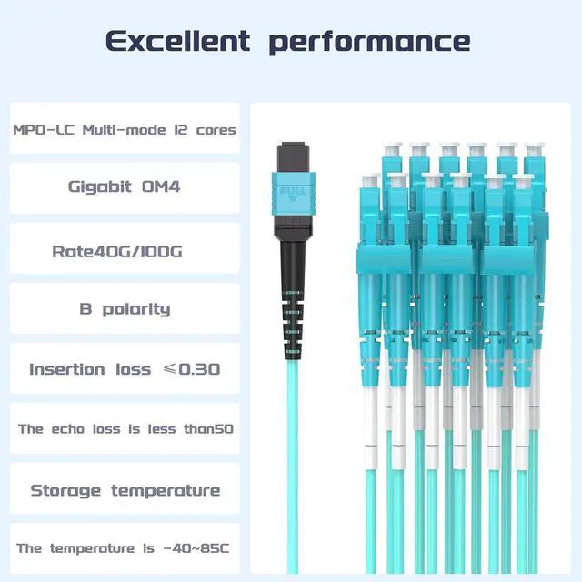 Alt view image 7 of 7 - 10 Meters OM4 12 Cores MPO-LC Connector Optical Fiber Patch Cord 50/125 Multimode Fan-Out Jumper Female to Female Type B 40G/100G 32ft Aqua