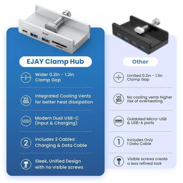 Alt view image 5 of 7 - Clamp USB Hub Desk Mount, 5-in-1 Aluminum Mountable USB C Hub with SD/TF Card Reader, 59" Long Cable Under Desk USB Hub for iMac, MacBook, Floor PC, 5Gbps Desktop Hub, Silver