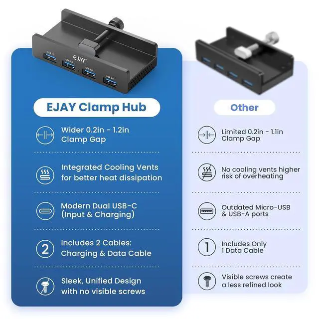 Alt view image 3 of 7 - 4-Port USB 3.0 Hub with Clamp, Aluminum Desk/Monitor Mount Hub for PC, Mac, Linux, 5Gbps High-Speed Data Transfer, Extra Power Port for Stable Connection, 59in Data Cable, Black