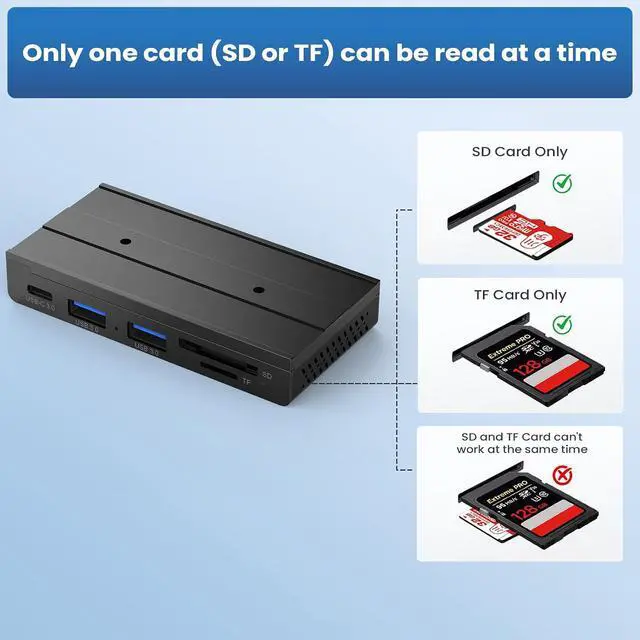 Alt view image 5 of 7 - 5-in-1 Magnetic USB 3.0 Hub with SD/TF Card Reader, 5Gbps USB Data Hub for Desk, Magnetic Hub for PC Case, Powered USB 3.0 Hub Desk Mount for MacBook, PC, 3-Way Mounting, Black
