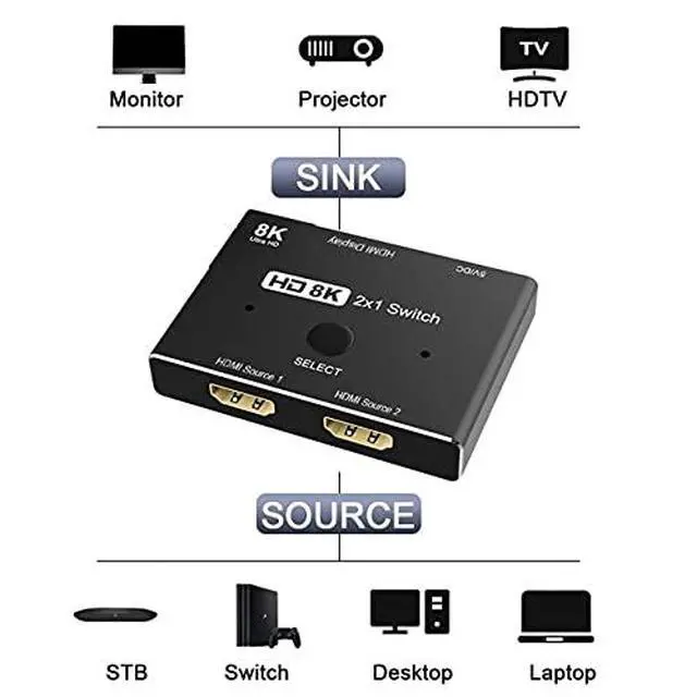 Alt view image 5 of 7 - 8K@60hz HDMI-Compatible 2.1 Switch 2-IN-1-OUT Hub Support HDCP SST Extended 4K@60hz