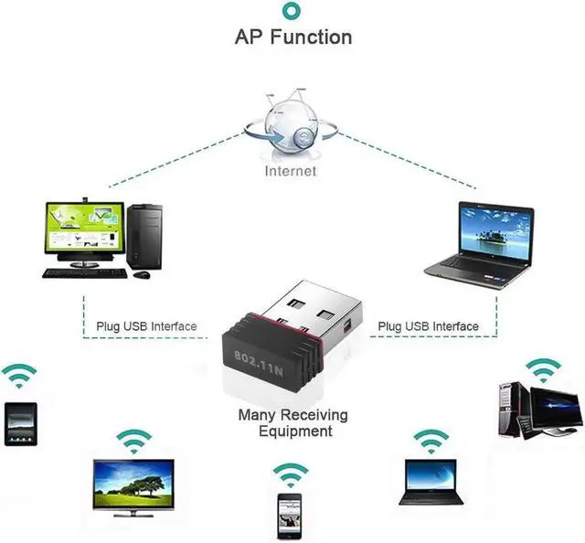 Alt view image 5 of 5 - RT5370 USB 2.0 WiFi Wireless Adapter 150Mbps Network Card 802.11 b/g/n 2.4GHz LAN Adapter High Quality