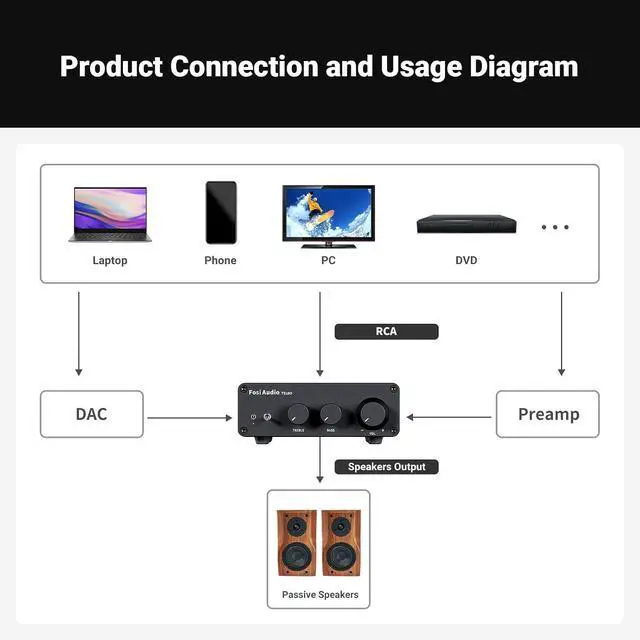 Alt view image 5 of 7 - TB10D 2 Channel Stereo Amplifier, Class D Mini Power Integrated Amplifiers 600W for Passive Speakers/Bass Shaker, Home Audio Component Desktop Amp Receiver TPA3255 with Bass Treble Control