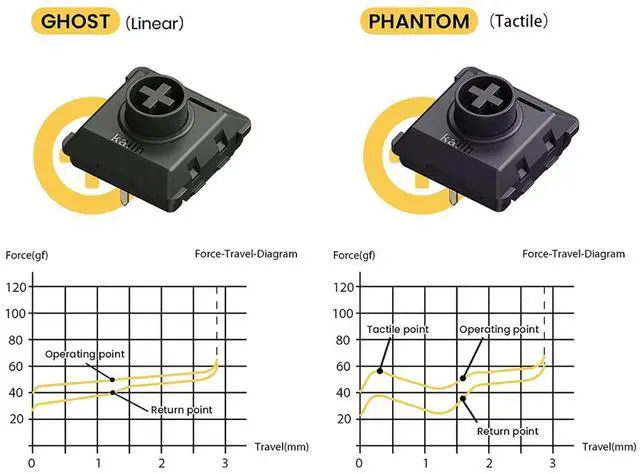 Alt view image 3 of 6 - Phantom Switches for Lofree Flow84 Mechanical Keyboard, Low-Profile, Tactile, Gentle Sound, Hot-swappable, Full POM Material and Responsive Touch - 90pcs Tactile Switch