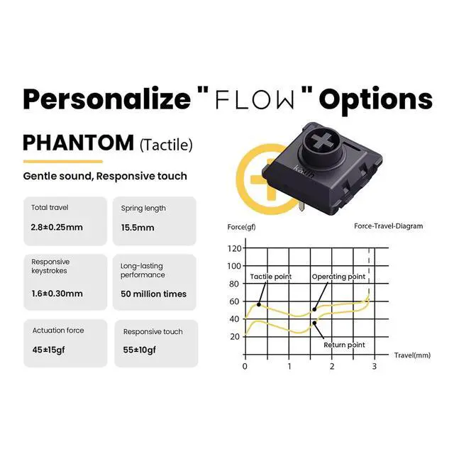 Alt view image 6 of 6 - Phantom Switches for Lofree Flow84 Mechanical Keyboard, Low-Profile, Tactile, Gentle Sound, Hot-swappable, Full POM Material and Responsive Touch - 90pcs Tactile Switch