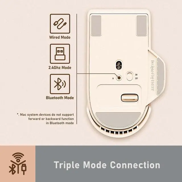 Alt view image 7 of 7 - ouch PBT Wireless Mouse with USB Receiver, Bluetooth, Wired Connection, Rechargeable, 4000 DPI with OLED Screen Compatible with Glass Surface for Mac Windows PC Notebook/Block Retro Grey Tofu Version