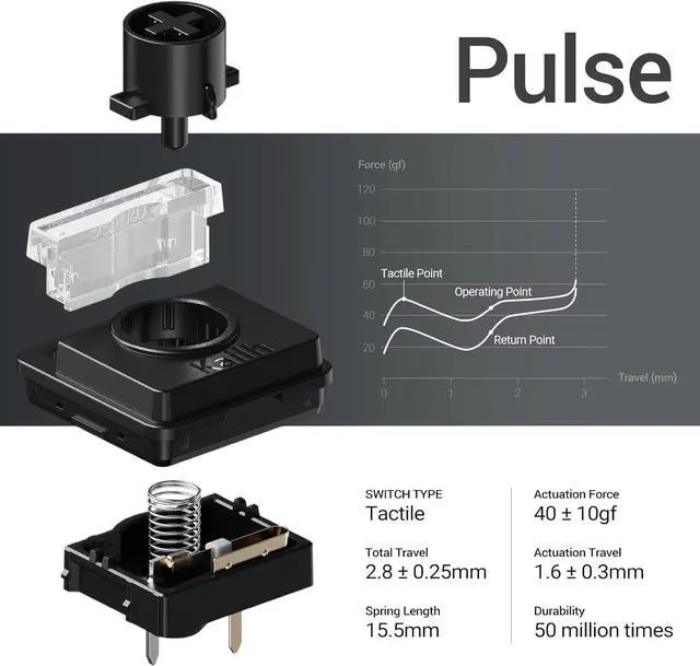 Alt view image 7 of 7 - Flow2 Low-Profile Mechanical Keyboard, Aluminum Alloy with Pulse Tactile Switches, Rechargeable Wireless Keyboards with 3 Mode Connections for Windows, macOS Space Gray 84 Keys