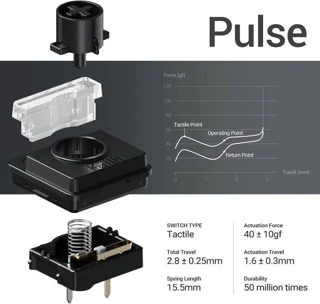 Alt view image 4 of 4 - Flow2 Low-Profile Mechanical Keyboard, Aluminum Alloy with Pulse Tactile Switches, Rechargeable Wireless Keyboards with 3 Mode Connections for Windows, macOS Space Gray 68Keys