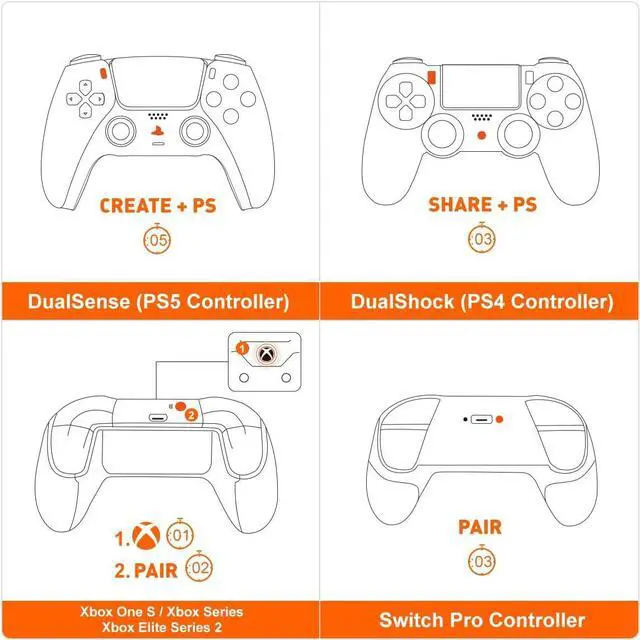 Alt view image 5 of 7 - Controller Adapters, R100 Pro Wireless Adapter for Xbox One X|S Controller/Xbox Series X|S Controller/Elite Series 2/PS5/PS4/Switch Controllers Playing on PS4/Switch/PC Windows11&10