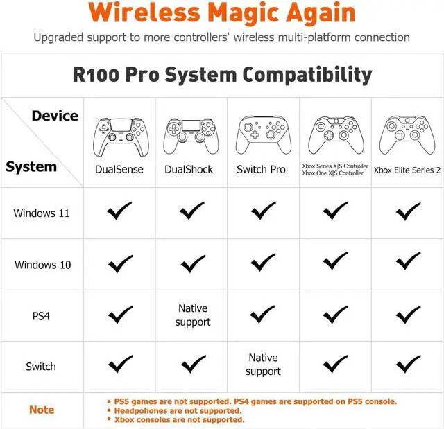 Alt view image 7 of 7 - Controller Adapters, R100 Pro Wireless Adapter for Xbox One X|S Controller/Xbox Series X|S Controller/Elite Series 2/PS5/PS4/Switch Controllers Playing on PS4/Switch/PC Windows11&10