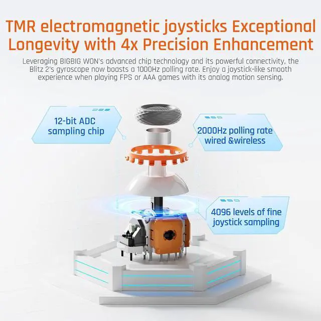 Alt view image 2 of 6 - Wireless Controller, 16 Fully Mechanical Micro Switch, 2000Hz Report Rate, TMR Electromagnetic Joysticks, PC Controller for PC/Switch/iOS/Android