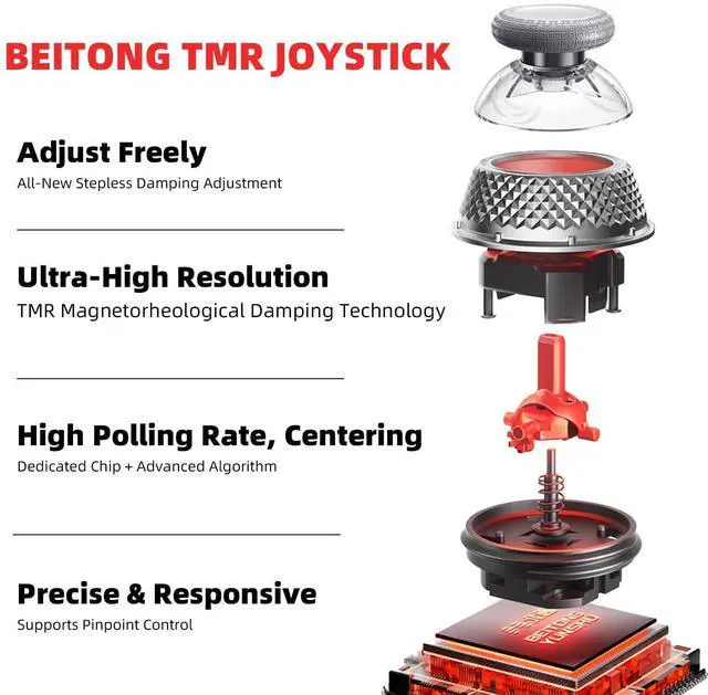 Alt view image 5 of 7 - KP40 Multi-Platform Wireless Controller, Dual TMR Joysticks, 3-Mode TMR Triggers, Omnidirectional D-Pad, Compatible with Switch/PC/iOS/Android/Steam