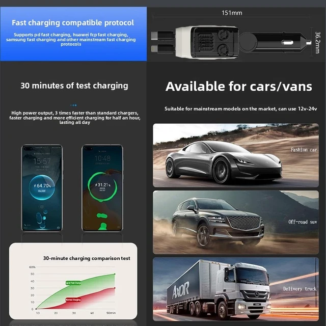 Alt view image 3 of 5 - 120W 4-in-1 Retractable Car Charger, PD QC3.0 Fast Charging, Dual Retractable Cables (Lightning & Type-C) with Extra USB Ports, 180° Adjustable Head & 360° Rotation, Digital Display, Fireproof Shell