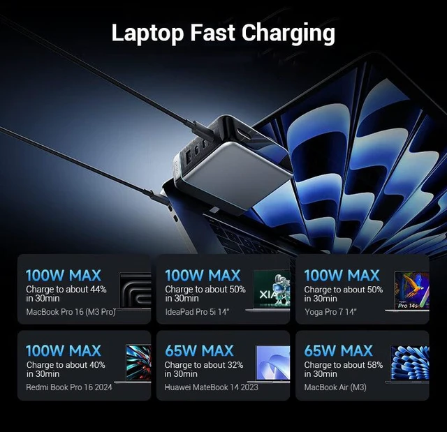 Alt view image 5 of 6 - CUKTECH 10 Super Charger Ultra GaN 120W Fast Charger, 100W Max Single Port, 3x USB-C + 1x USB-A, Color Display with Real-Time Per-Port Power Readout, for Laptop, Tablet & Phone
