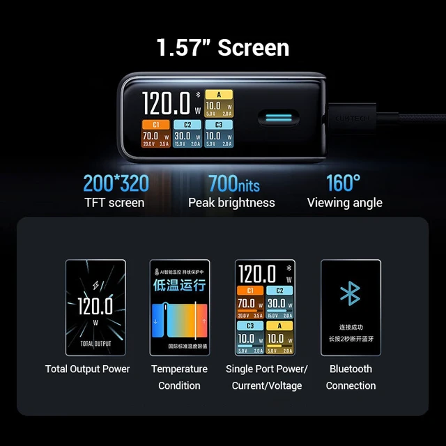Alt view image 6 of 6 - CUKTECH 10 Super Charger Ultra GaN 120W Fast Charger, 100W Max Single Port, 3x USB-C + 1x USB-A, Color Display with Real-Time Per-Port Power Readout, for Laptop, Tablet & Phone charger + cable