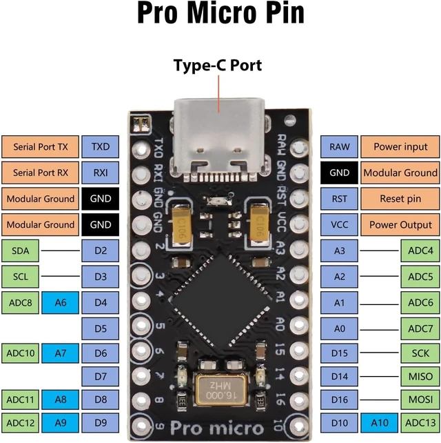 Alt view image 2 of 7 - Pro Micro with Atmega32U4 chip Development Board, AYWHP 1 PCS Pro Micro 5V/16MHz Nano microcontroller Development Board with Built-in USB updater Type-C Interface Compatible with Arduino IDE-5pcs