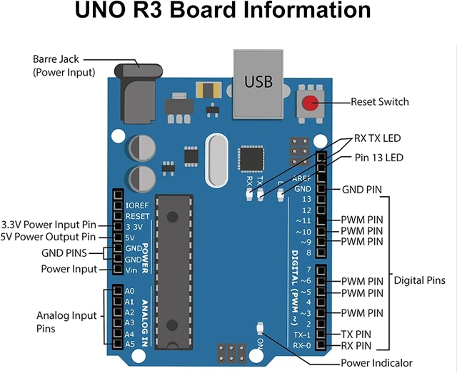 Alt view image 5 of 7 - 2 PCS R3 Development Board, Single Board with ATmega328P Chip 2 KB 1 KB EEPROM, Microcontroller with USB Cable Compatible with Ar-duino uno