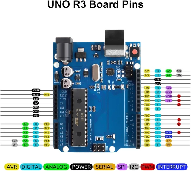 Alt view image 6 of 7 - 2 PCS R3 Development Board, Single Board with ATmega328P Chip 2 KB 1 KB EEPROM, Microcontroller with USB Cable Compatible with Ar-duino uno
