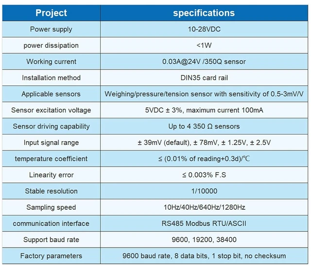 Alt view image 3 of 7 - Load Cell Sensor Amplifier Weighing Transmitter with Multiple Protections Weight Sensor Output RS-485 4-20mA 0-5V 0-10V Modifiable Display Unit English Interface Easy to Operate Detailed Description