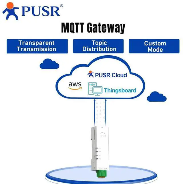 Alt view image 4 of 6 - PUSR Din Rail Tiny Size RS232 to Ethernet Converter Serial Device Server Modbus Gateway Modbus RTU to Modbus TCP Support Mqtt Edge Computing USR-DR132