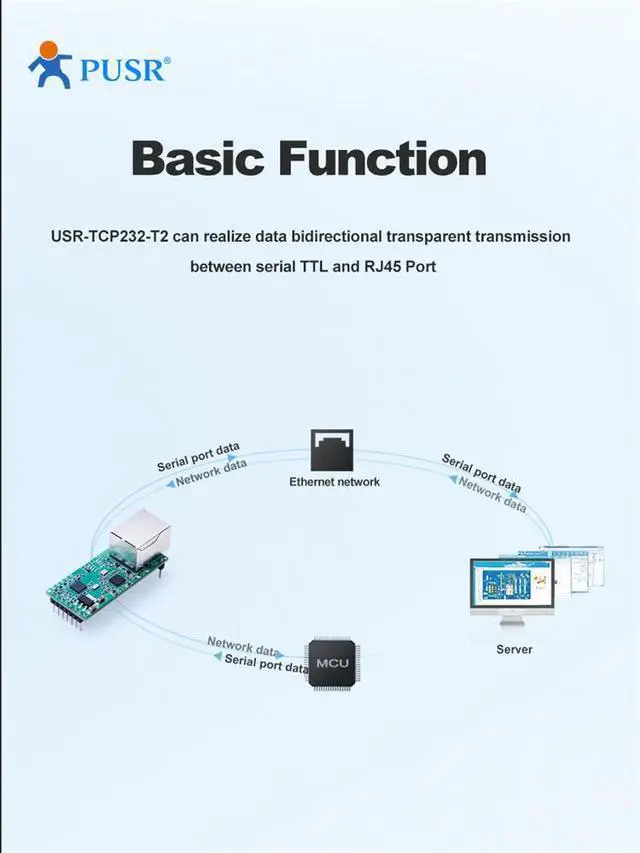 Alt view image 4 of 6 - (Price for 4 Pcs) PUSR Serial to RJ45 Module UART TTL to Ethernet TCPIP Converter Support DHCP and DNS USR-TCP232-T2