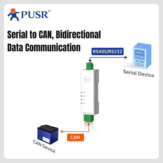 Alt view image 5 of 7 - PUSR RS485 to CAN Converter CAN Bus to Serial Port 5 Operating Data Filtering up to 14 Sets of Filter USR-CAN114