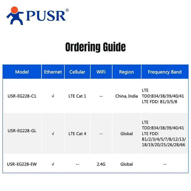 Alt view image 7 of 7 - PUSR LTE Cat4 4G ARM-based Industrial Computer Ubuntu 22.04 Edge computing Diverse I/O Support Ethernet Industrial PC ARM based IPC USR-EG228-GL