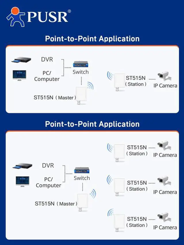 Alt view image 3 of 6 - PUSR Point to Point/MultiPoint Gigabit Wireless Bridge Dual band 5.8G WiFi Ip66 Waterproof Up to 5KM 300Mbps High Speed 15dBi High-Gain Antenna 100Mbps LAN Port Outdoor CPE USR-ST515N1 Pack