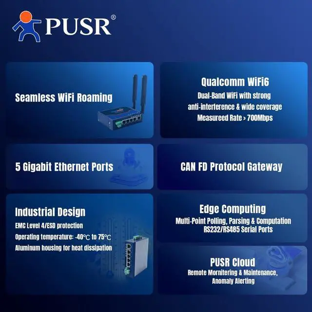 Alt view image 3 of 7 - Dual Band WiFi 6 Wireless Client 5*Gigabit Port 1*CAN Port Edge Computing Gateway CANBus to Ethernet CANFD RS485 RS232 to WiFi USR-W660S