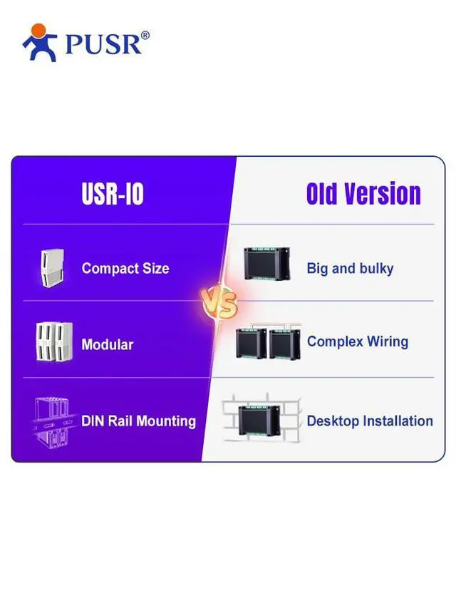 Alt view image 5 of 6 - PUSR 4*AI, 4*AO IO Extender Extendable Remote I/O Module IO Controller Support Modbus RTU Hardware Watchdog EMC Protection USR-IO0404