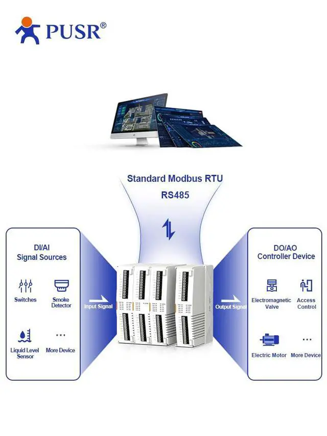 Alt view image 3 of 6 - PUSR 8*DI IO Extender IO Controller Extendable Remote IO Module easy to expand and maintain USR-IO8000
