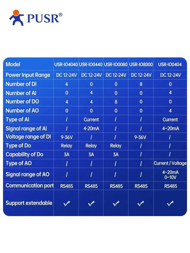 Alt view image 6 of 6 - PUSR 8*DI IO Extender IO Controller Extendable Remote IO Module easy to expand and maintain USR-IO8000
