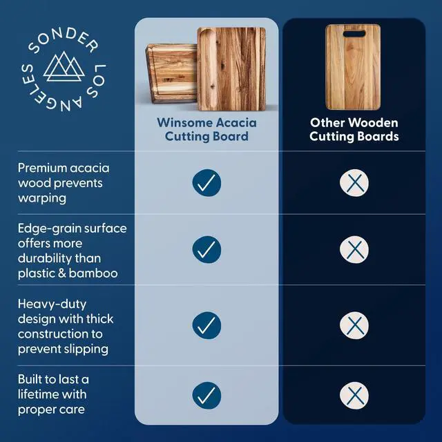 Alt view image 6 of 7 - Sonder Los Angeles Winsome Acacia Wood Cutting Board | Acacia Edge Grain Cutting Board for Kitchen with Juice Groove & Sorting Compartment | Perfect for Charcuterie | Gift Box Included | 16x12x1.5 in