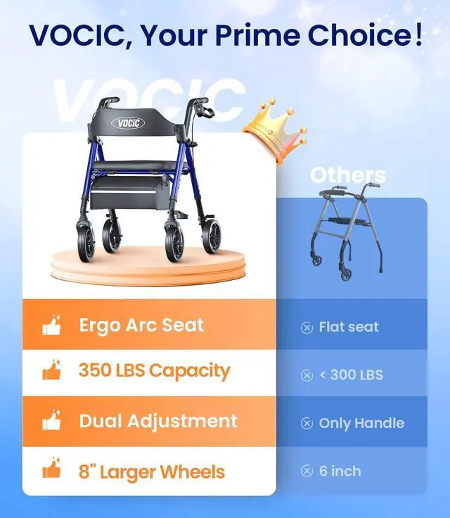 Alt view image 5 of 7 - VOCIC Walkers for Seniors, Z21 Rollator Walker with Seat Supports 350lb, 8" Big Wheels for All Terrain, Ergonomic Arc Seat & 6" Ultra Backrest Foldable Walker, Dual Height Adjustment, Lightweight 2026