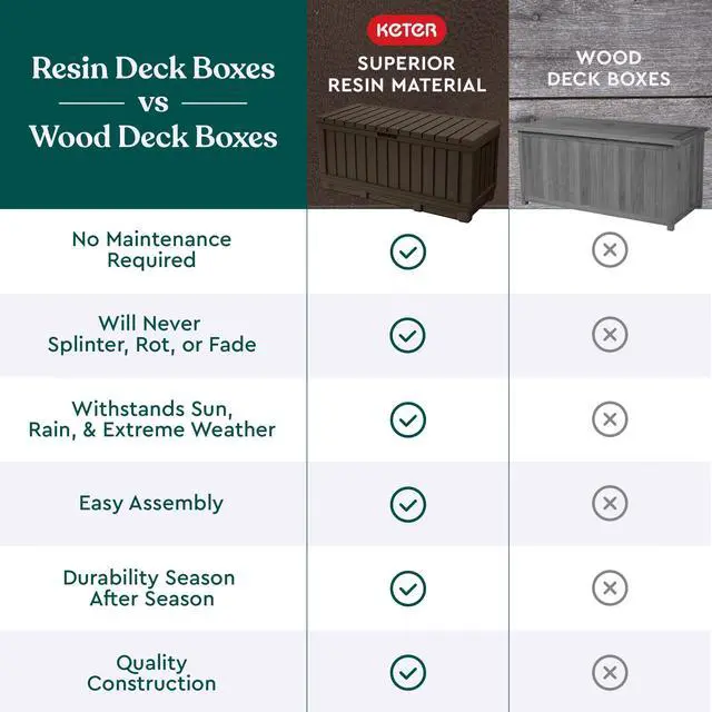 Alt view image 7 of 7 - Keter Kentwood 92 Gallon Resin Deck Box-Organization and Storage for Patio Furniture Outdoor Cushions, Throw Pillows, Garden Tools and Pool Floats, Dark Grey