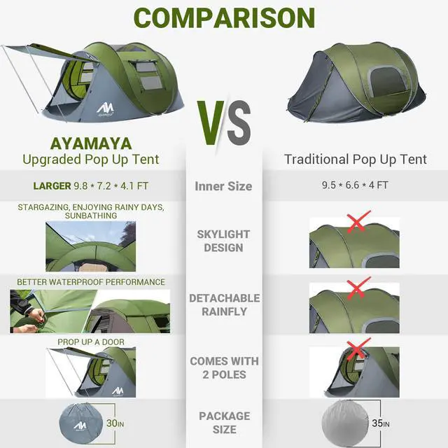 Alt view image 3 of 7 - 4 Person Pop Up Tents for Camping - AYAMAYA Upgraded Large Size & Skylight & Removable Rainfly & 2 Doors & Waterproof Instant Family Tents, Automatic Easy Up Tent with Poles for Camp, Travel, Beach