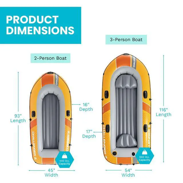 Alt view image 3 of 7 - INTEX 66313EP Challenger 3 Inflatable Boat Set: Includes Deluxe 54in Aluminum Oars and High-Output Pump Triple Air Chambers Welded Oar Locks 3-Person 660lb Weight Capacity