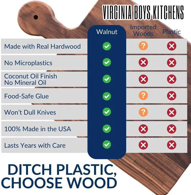 Alt view image 3 of 7 - Made in USA Walnut Cutting Board by Virginia Boys Kitchens - Butcher Block made from Sustainable Hardwood (Handle - 10x16)