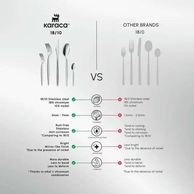 Alt view image 6 of 7 - Karaca Lizbon - 18/10 Stainless Steel Silverware Set for 12, 60 Piece Heavy Duty Flatware Set, Dishwasher Safe Modern Cutlery incl. Kitchen Forks, Spoons, Knives Eating Utensils Sets - Platin