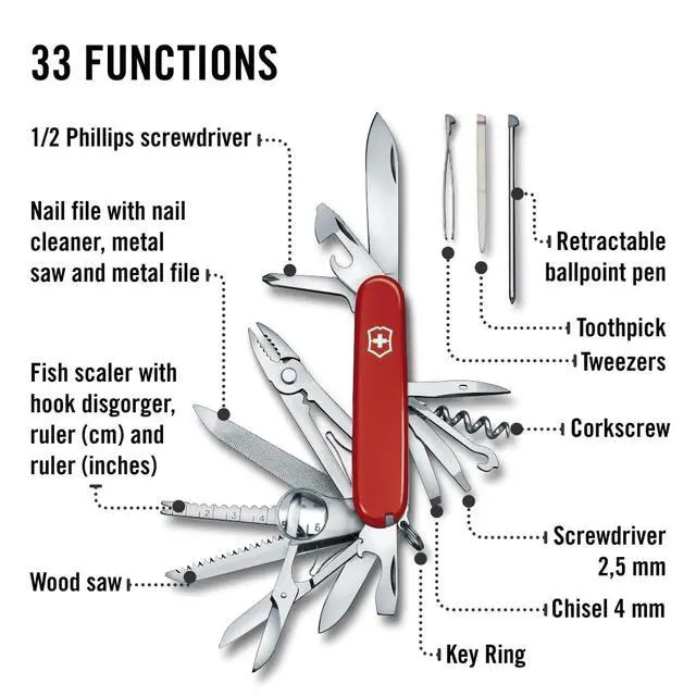 Alt view image 4 of 6 - Victorinox Swiss Champ Swiss Army Knife, 33 Functions, Swiss Made Multitool with Large Blade, Screwdriver, Chisel and Combination Pliers for Everyday Carry - Red