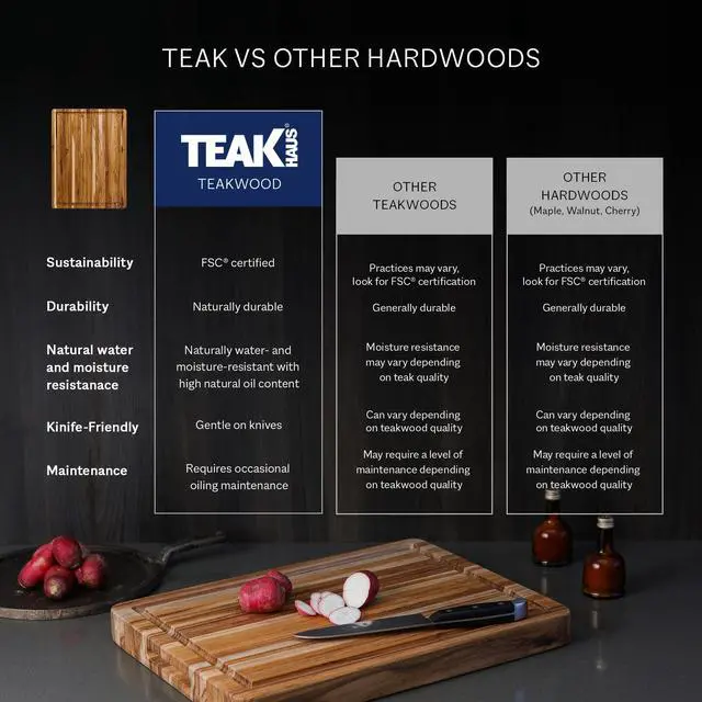 Alt view image 6 of 7 - Teakhaus Butcher Block Cutting Board - Large Wooden Cutting Board - Holiday Gift Ideas for Men and Women - Gift-Ready End Grain Wood, Knife Friendly - FSC Certified