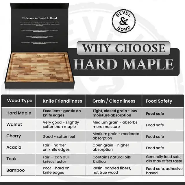 Alt view image 7 of 7 - Maple End-Grain Cutting Board Made in USA 17 x 13 x 1.75 (10 lbs) - Thick Butcher Block Juice Groove, Non-Slip Feet Food-Safe Mineral Oil Finish Premium Gift Box